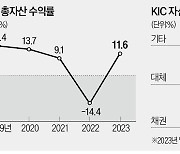 기재부·한은 '260조 KIC 수장' 놓고 격돌