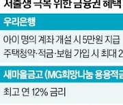 다자녀 혜택 '쏠쏠'…셋째 낳으면 적금금리 12%