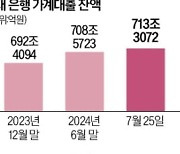 아파트값 오르자 다시 영끌·빚투…주담대, 이달 5.2조원 증가