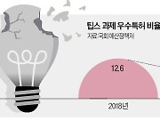 벤처 지원 밀리고 성과 급감…위기의 '팁스'