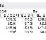 [표] 외국환율고시표