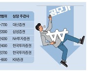 묻지마 베팅에…올해 상장 70% 공모가 하회