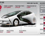 벤츠 이어 도요타 올라탄 LG … 車부품 전방위 '드라이브'