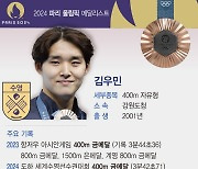 [그래픽] 2024 파리올림픽 메달리스트, 수영 - 김우민