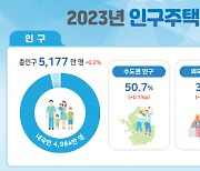 지난해 외국인 10% 늘어난 194만명…다문화가구도 4.1%↑