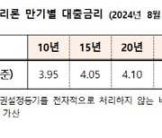 보금자리론, 8월 금리 동결 연 3.95~4.25%