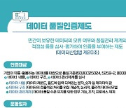 정부, 데이터 품질인증 대상 '비정형데이터'로 확대