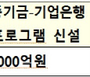 미정산 1조 넘을 수도…티메프 결국 기업회생신청