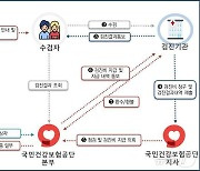 세종·원주 초·중·고등학생 '학생건강검진 제도개선 시범사업' 실시