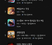 에오스 블랙, 구글 인기 순위 8위 재진입