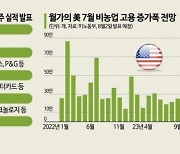 FOMC만이 아니다...이번주 M4 출격, 美고용도 눈길