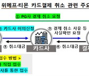 금감원 "PG사, 카드결제 취소 요청 따를 의무 있어"