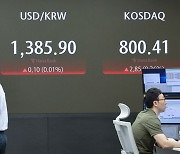 미국발 훈풍에 코스피 장중 1%대 상승...코스닥 800선 회복