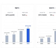 비즈온네트웍스, 내부 시스템 변화위한 ‘조직개편’ 돌입