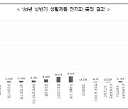 휴대용 `목 선풍기` 전자파 수준 진실은?