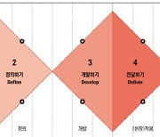 국가·지역 경제성장 원동력 `산업단지`... 안전디자인으로 산업재해 80% 줄인다