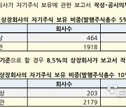 상장사 5개 가운데 하나 자사주 보유 공시 대상 적용…재계 반발 “제도 완화해야”