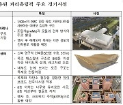 산림청, 파리올림픽 목조건축물 주목…국내 공공부문 중심 도입 활성화