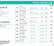 '부동산PF 여파'..DGB금융, 상반기 순익 51.6% 급감