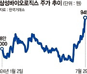 삼바 '황제주' 탈환 초읽기