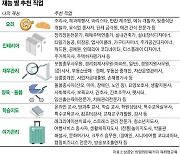 중년 주부 '살림 내공' 만렙... 내 재능과 맞는 일자리는? [중·꺾·마+: 중년 꺾이지 않는 마음]