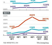 전기차 캐즘에 원자재·운임까지 상승…잘 달리던 K타이어 고심