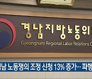 경남 노동쟁의 조정 신청 13% 증가…파행도 19건