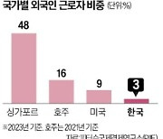 "韓 저출산 대안은 외국인력…40년간 15%까지 높여야"