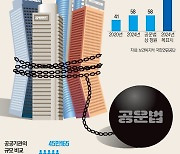 한전·원산지정보원, 예산 1600배 차이나지만…같은 잣대로 평가