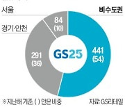 일할 사람 없는 지방 편의점…심야 장사 접는다