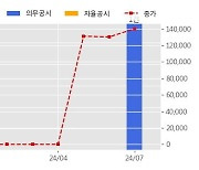 HD현대마린솔루션 수주공시 - LONG TERM SERVICE AGREEMENT 845억원 (매출액대비  5.91 %)