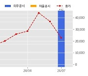 우진엔텍 수주공시 - 한빛2발전소 계측제어설비 정비용역 152.1억원 (매출액대비  37.39 %)