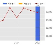 에이텍 수주공시 - 24년 경찰청 PC본체 2차 구매(리스계약 조건) 112.3억원 (매출액대비  15.60 %)