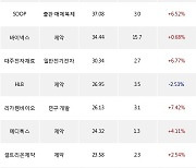 29일, 코스닥 기관 순매수상위에 제약 업종 5종목