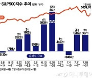 5일간 27% 손실에도 "이젠 오른다"…테슬라 2배 레버리지 순매수[서학픽]