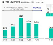 'PF쇼크' DGB금융 "연내 부동산PF 리스크 마무리"