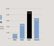 스포츠윤리센터, 징계사실유무확인서 이용자 2만 명 돌파