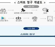 '건설근로자 스마트청구' 도입..."집에서 간편하게 퇴직공제금 청구"