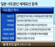 ‘조선인 노동자’ 기록한 日사도광산, ‘강제동원’ 쏙 뺐다