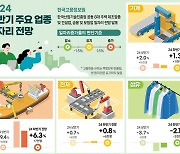 올 하반기 일자리, 조선·반도체 1만개 증가...건설 5.8만개 급감