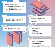 공익활동가 심화교육 과정 ‘전략 디자이너: 변화 설계 아카데미’ 참여자 모집