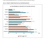 SGI지속성장연구소 7월 월간리서치 발표