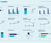 창조경제혁신센터협의회 ‘지역 창업생태계 리포트-2024 포항’ 발간