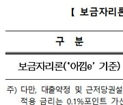 보금자리론 8월 금리 동결