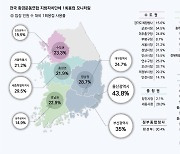 환경운동연합 "환경부, 청사 내 1회용컵 사용률 30% 넘어"