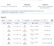 프로토 승부식 약 12만배, 축구토토 승무패 1등 총 환급금 약 33억원 적중’…스포츠토토 적중결과 발표