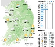 [30일의 날씨] 땀이 주룩주룩