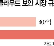 클라우드 기반 지구촌 초연결 가속···"폐쇄 아닌 혁신기술로 보안 강화를"