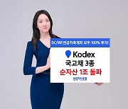 삼성운용, ‘KODEX 국고채’ ETF 3종 순자산 1조 돌파