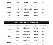 “8월 국산 준대형 중고차 시세 -1.3% 예상…패밀리카 구매 적기”